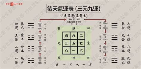 八運|【八運屬性】八運屬性的玄機：逆轉與交替的混沌期